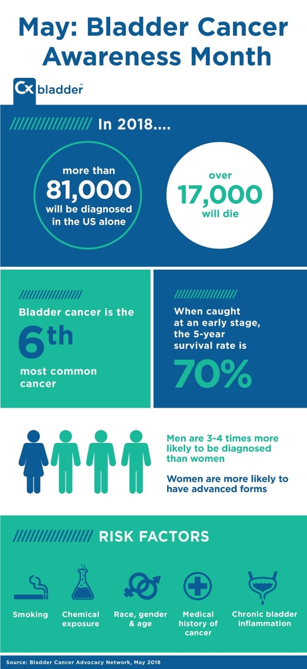 Cxbladder-Bladder-Cancer-Signs-Symptoms